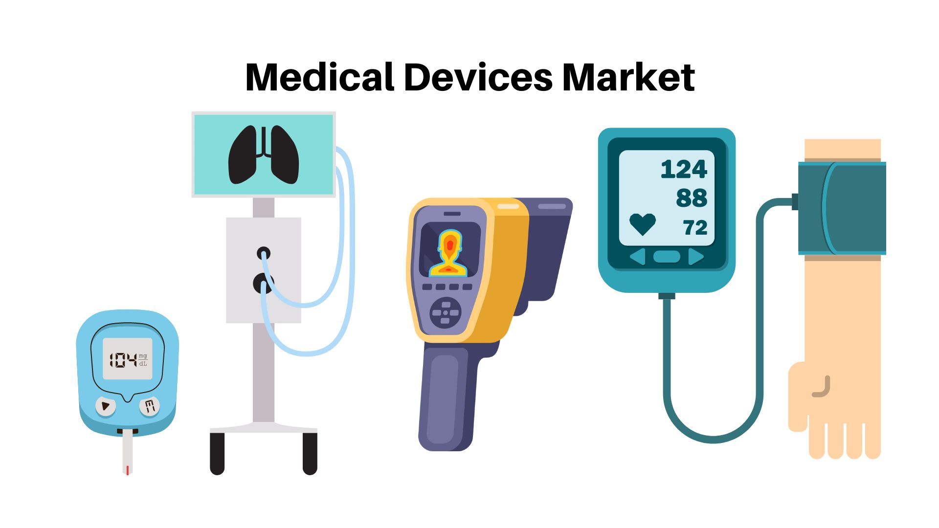 Medical Devices Market Is Encouraged to Reach USD 656 Million by 2032