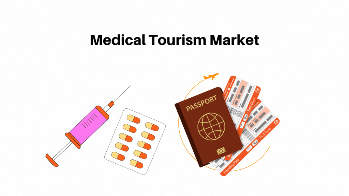 Medical Tourism Market Sales to Top USD 41.51 Bn in Revenues by 2033