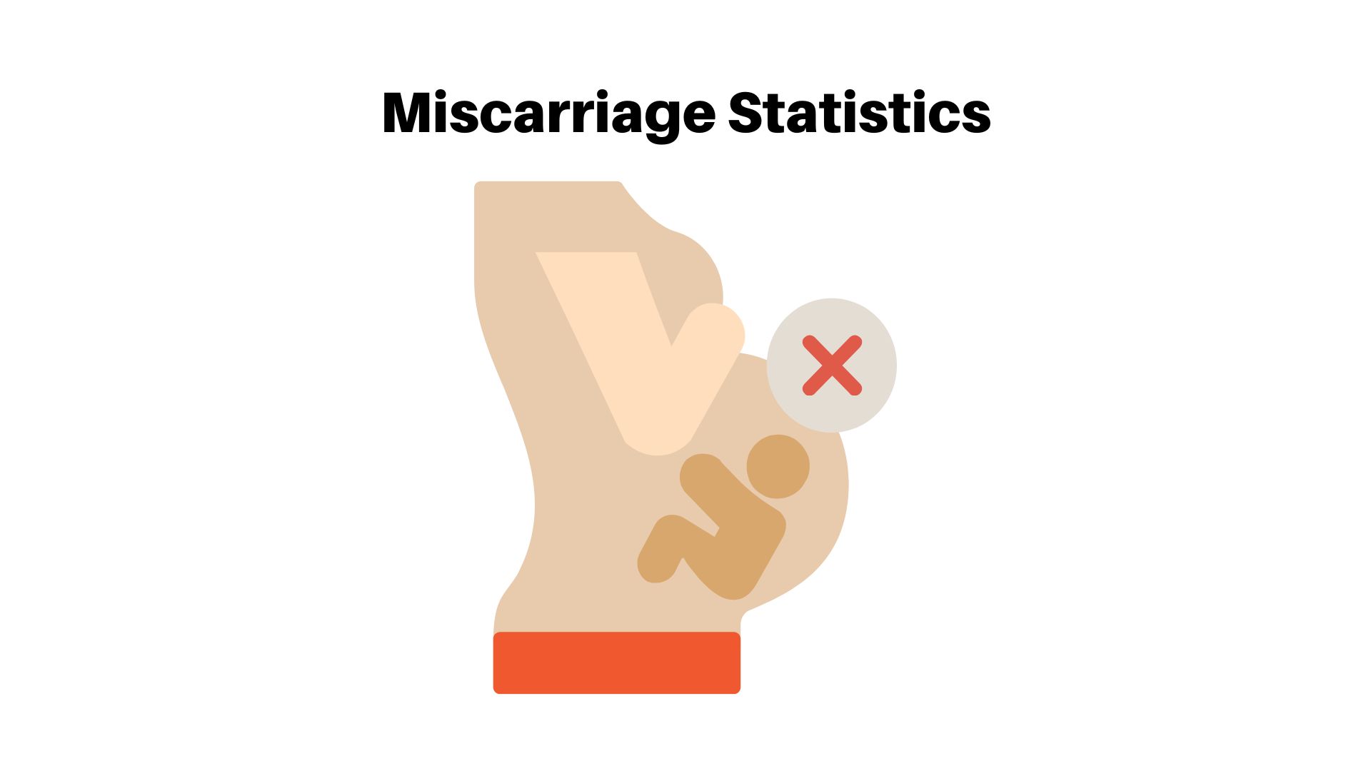 Miscarriage Statistics – By Demographic and Number of Pregnancies