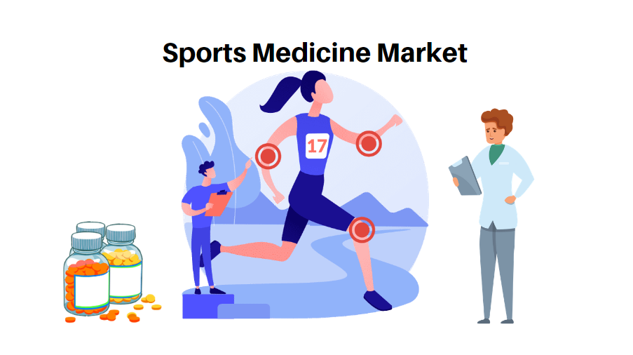 Sports Medicine Market Size will become USD 19.74 billion by 2033