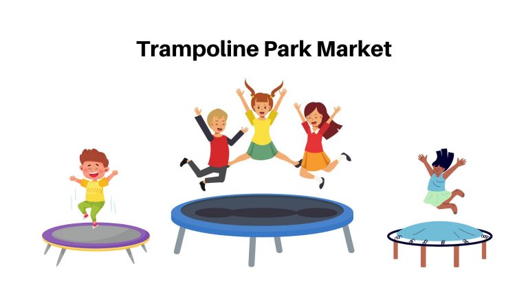 Trampoline Park Market