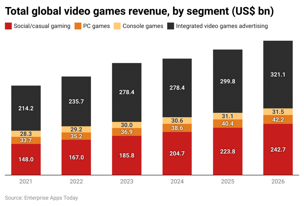 Media and Entertainment Industry Statistics and Facts