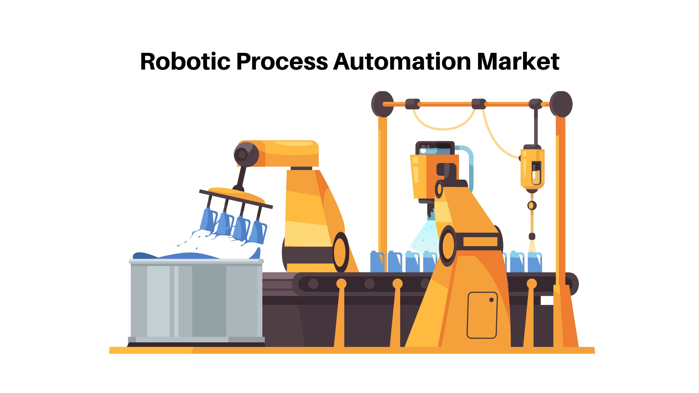 Robotic Process Automation Market Economic Growth (CAGR of 39.8%)