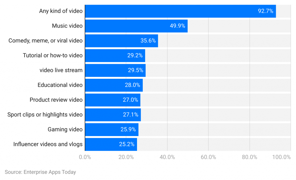 Media Industry Average Ratios Media Industry Average Ratios