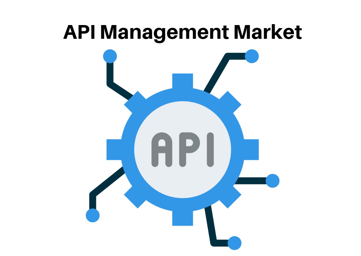Global API Management Market Will Hit USD 57.35 bn By 2032