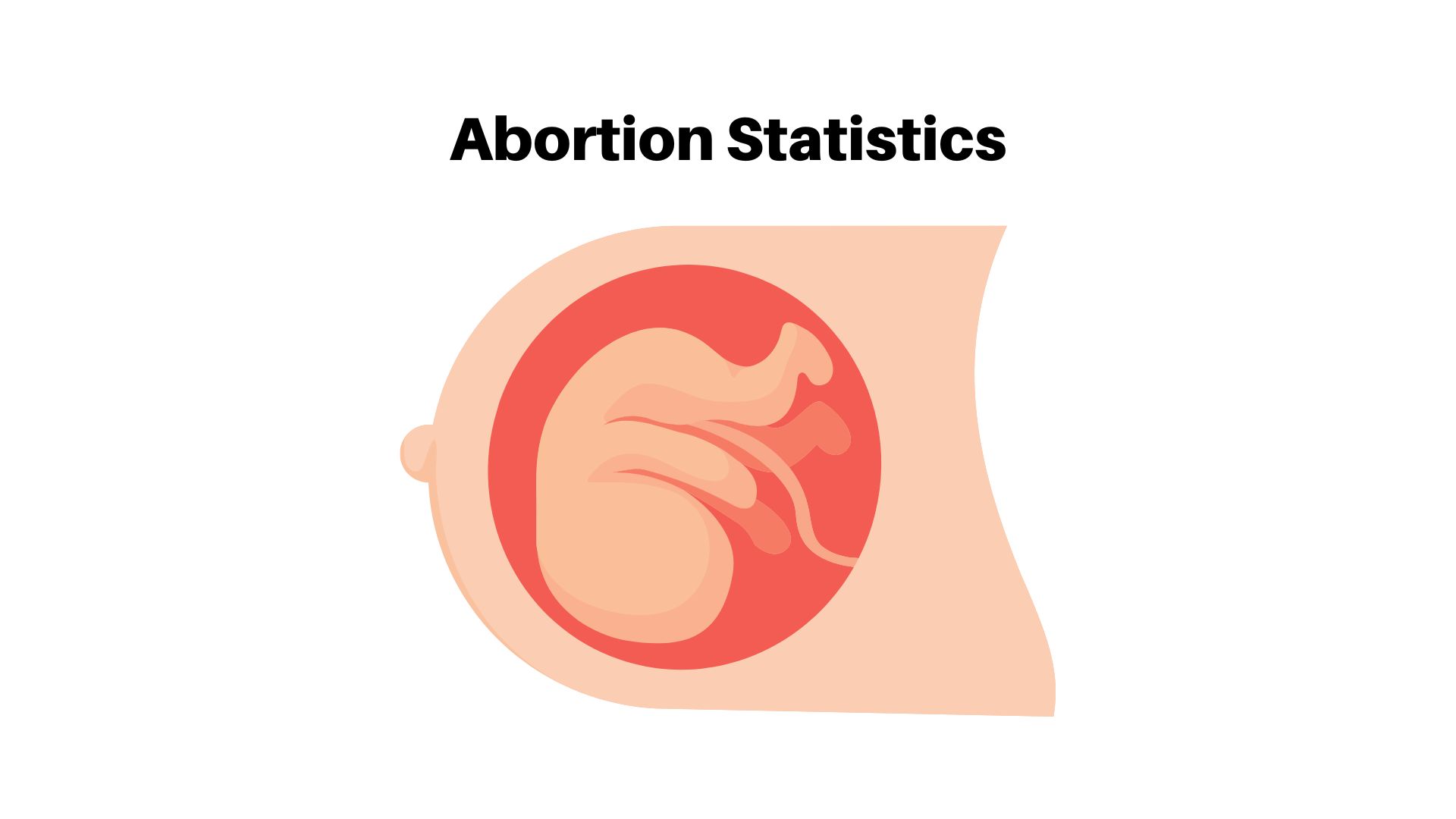 Abortion Statistics – By Reason, Demographic, Countries With No Restriction, Favorability Rate by Country, Countries With Some Restriction