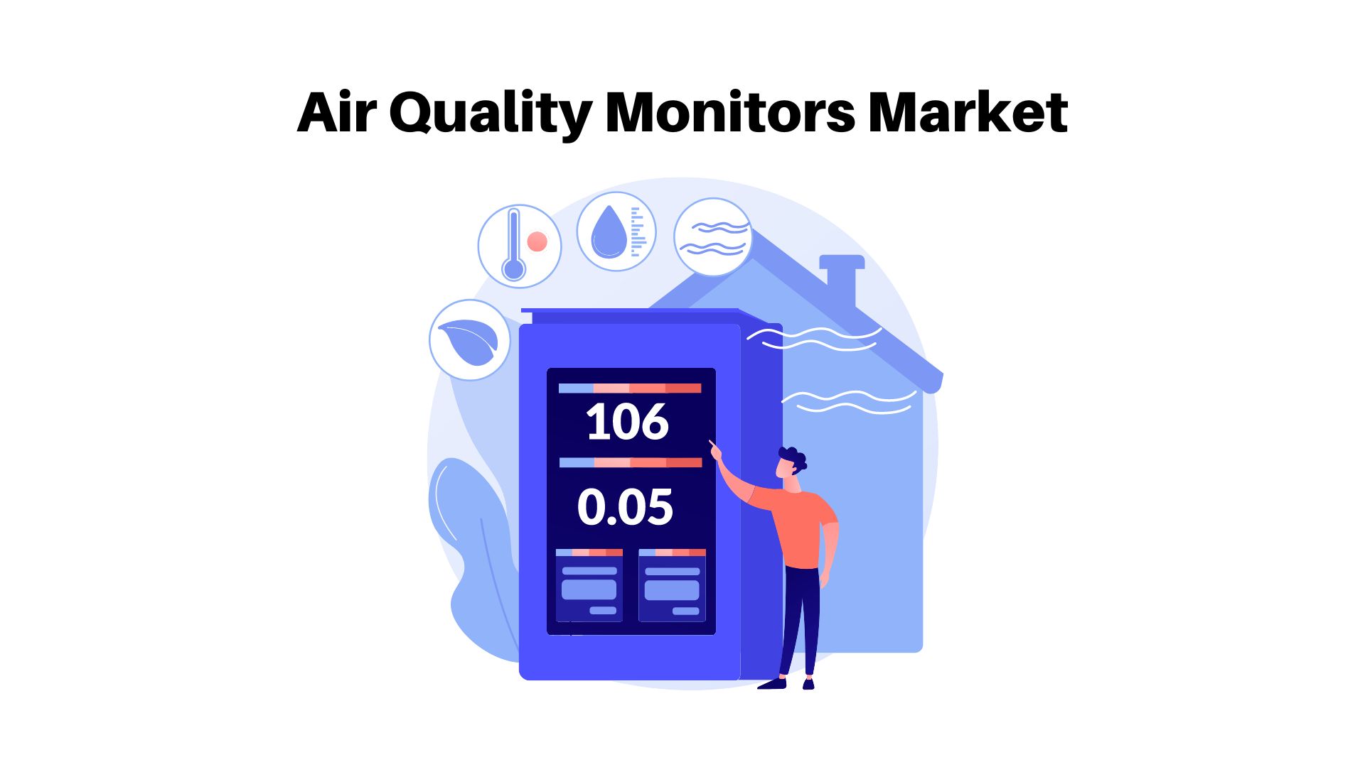 Air Quality Monitors Market was valued at nearly USD 6.9 billion by 2032