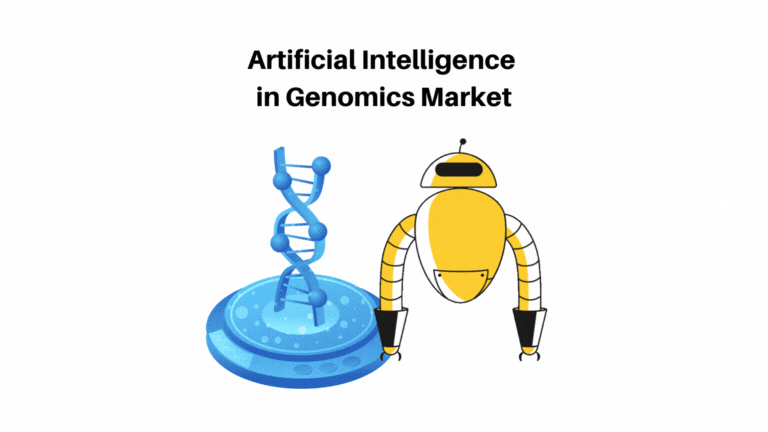 Artificial Intelligence in Genomics Market Size Will Hit USD 18.92 Billion by 2032
