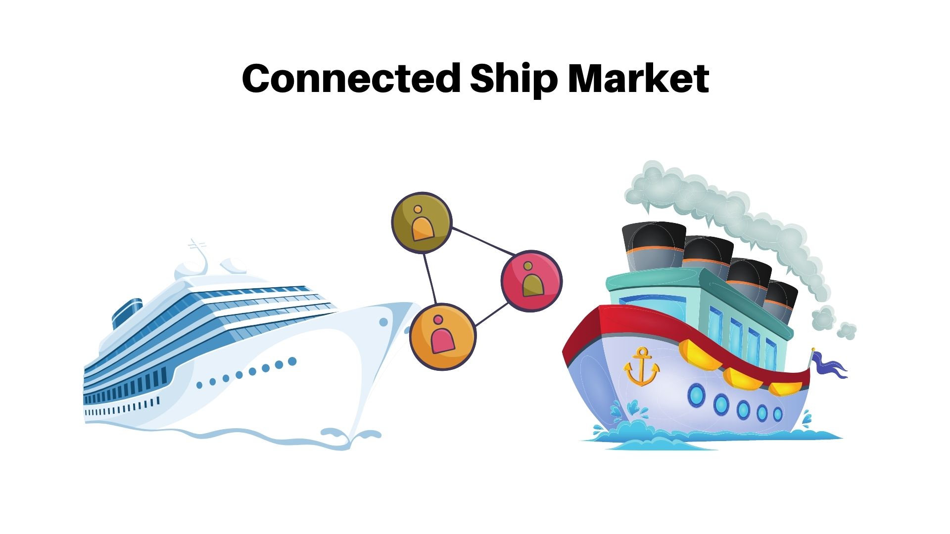 Connected Ship Market Size Will Reach USD 15.48 billion by 2032