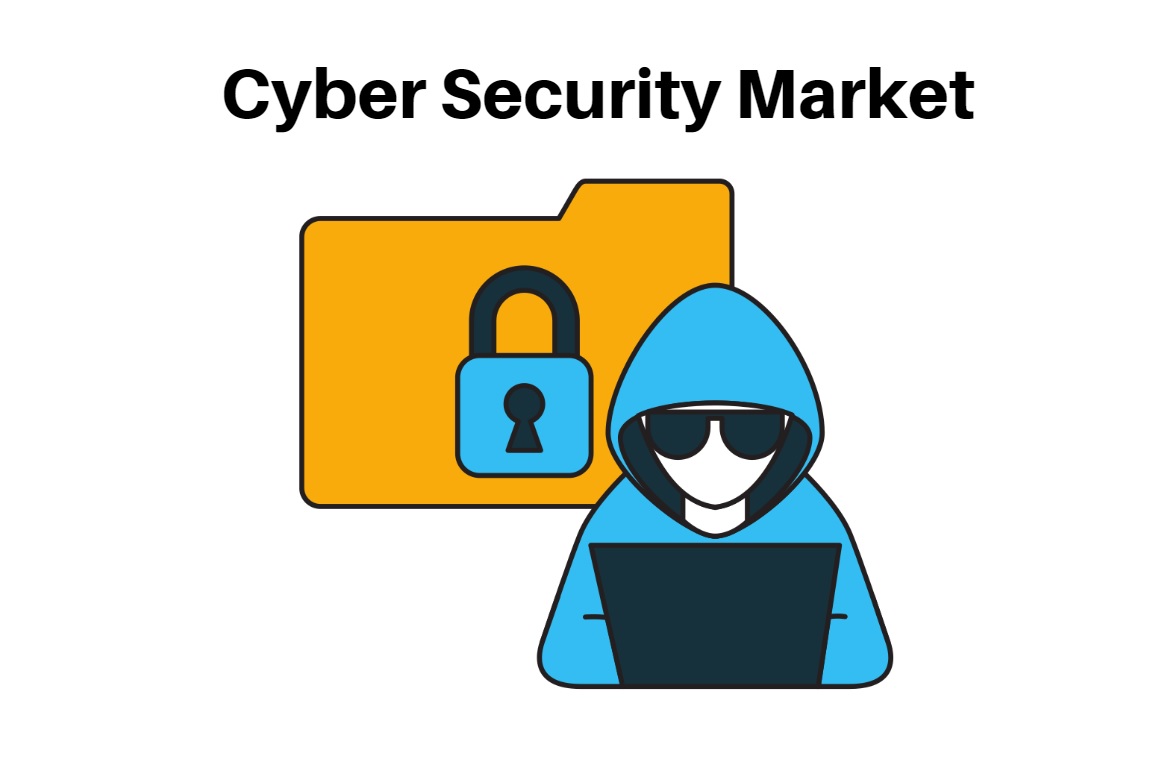 Cyber Security Market To Develop Strongly And Cross USD 680.84 Bn By 2032