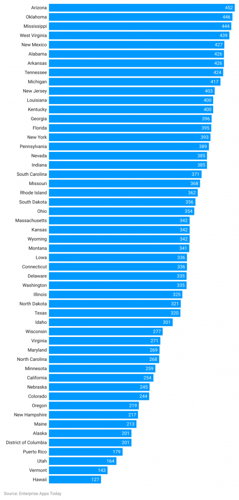 US Death Statistics - By Demographics, Gender and Cause