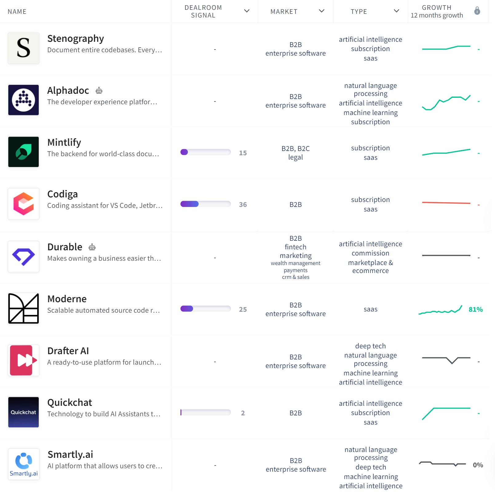 Dev Apps