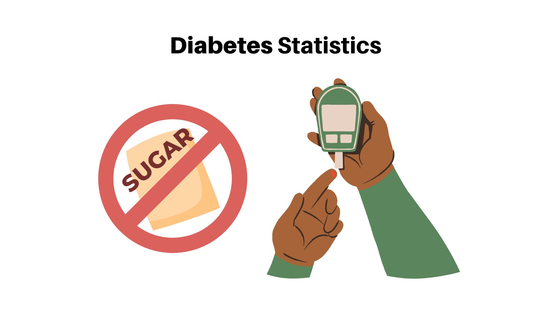 Diabetes Statistics – By Type, Region, Country and Age