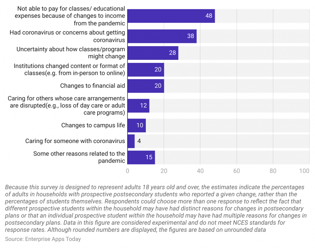 national-center-for-education-statistics-2023