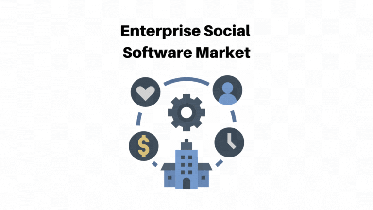 Enterprise Social Software Market To Accrue Nearly USD 31.74 Billion By 2033 | CAGR of 12.40%