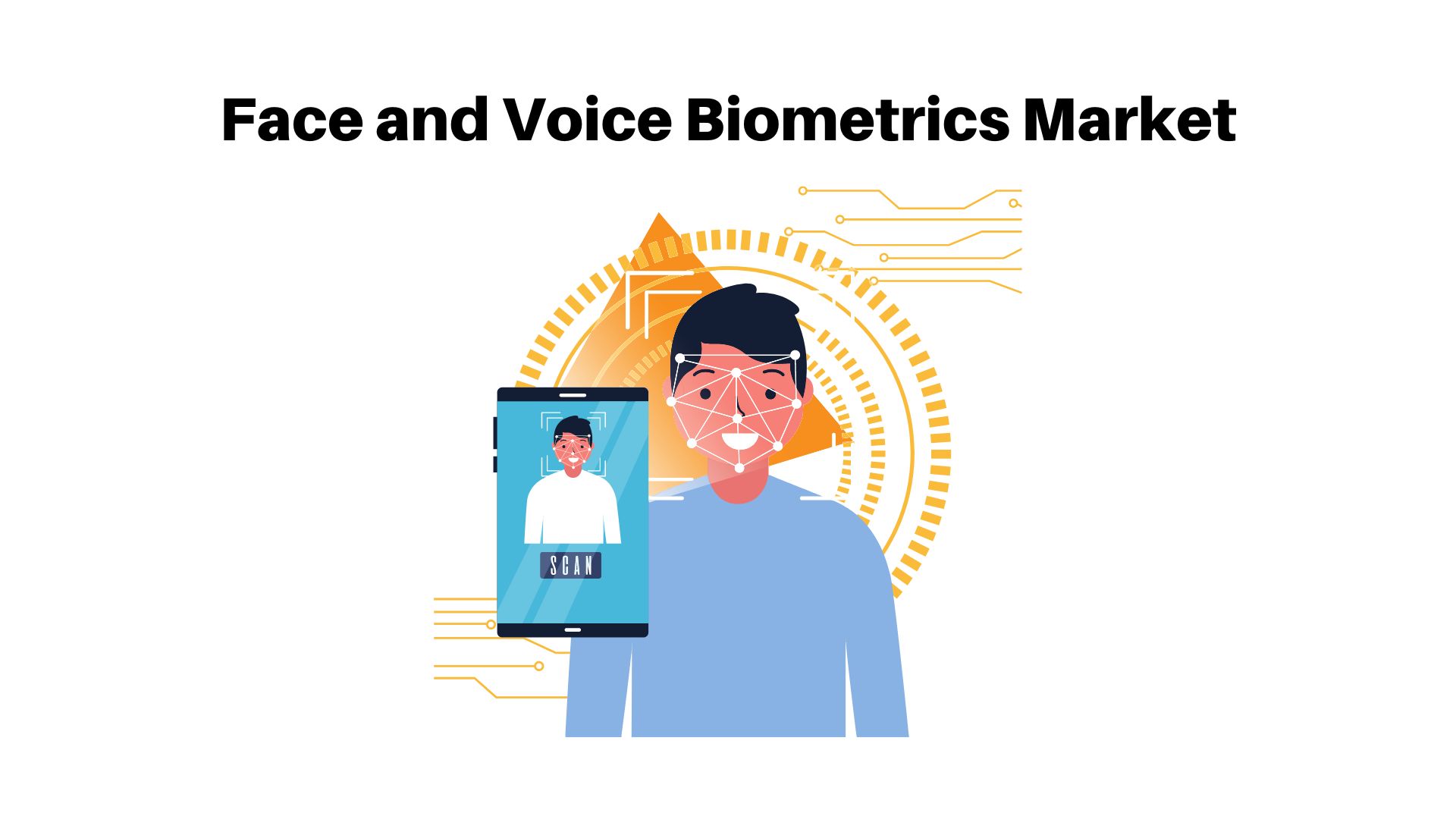 Face and Voice Biometrics Market Size USD 21.1 Bn by 2032| at a CAGR 18.3%