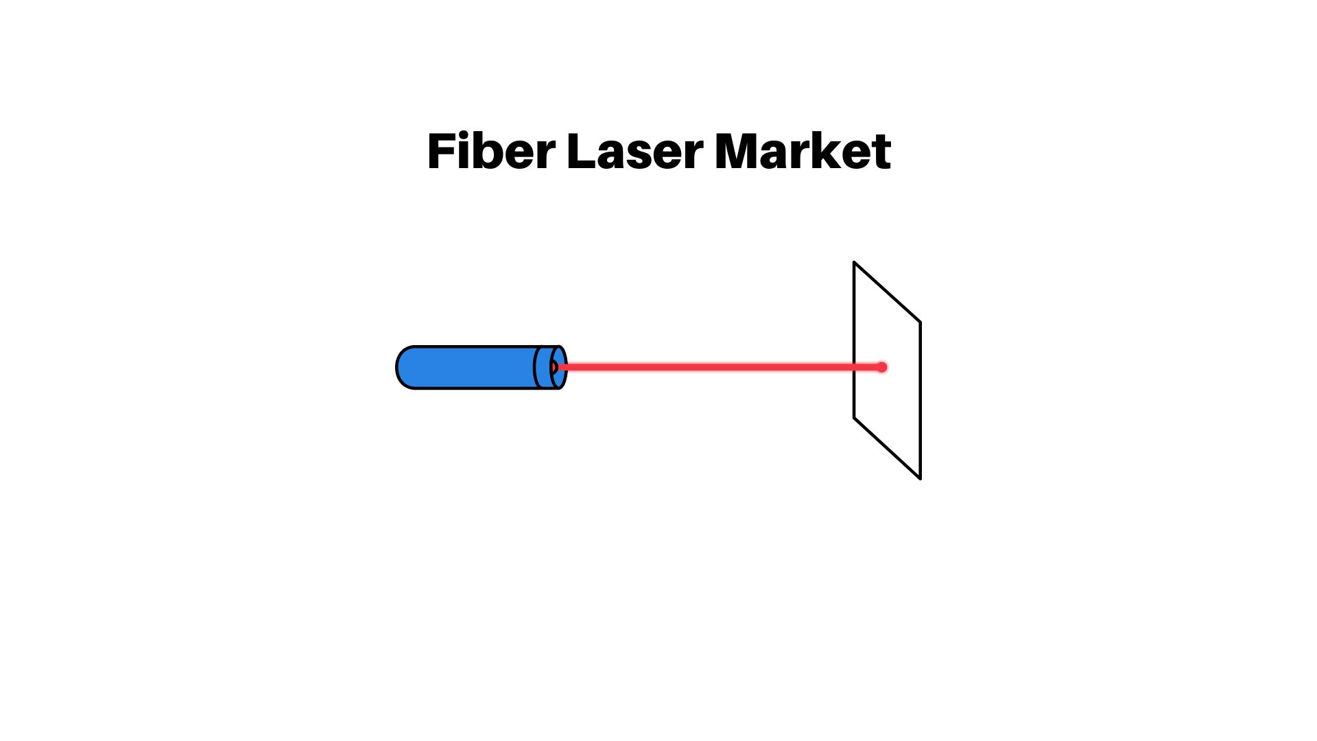 Fiber Laser Market Expected Hit USD 11.1 Bn in 2033 | CAGR of 11.1%