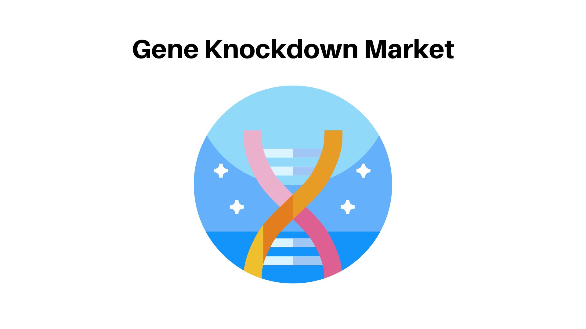 Gene Knockdown Market Report: Annual Growth 20.8% | A Road-map for Industry Success From 2022-2032