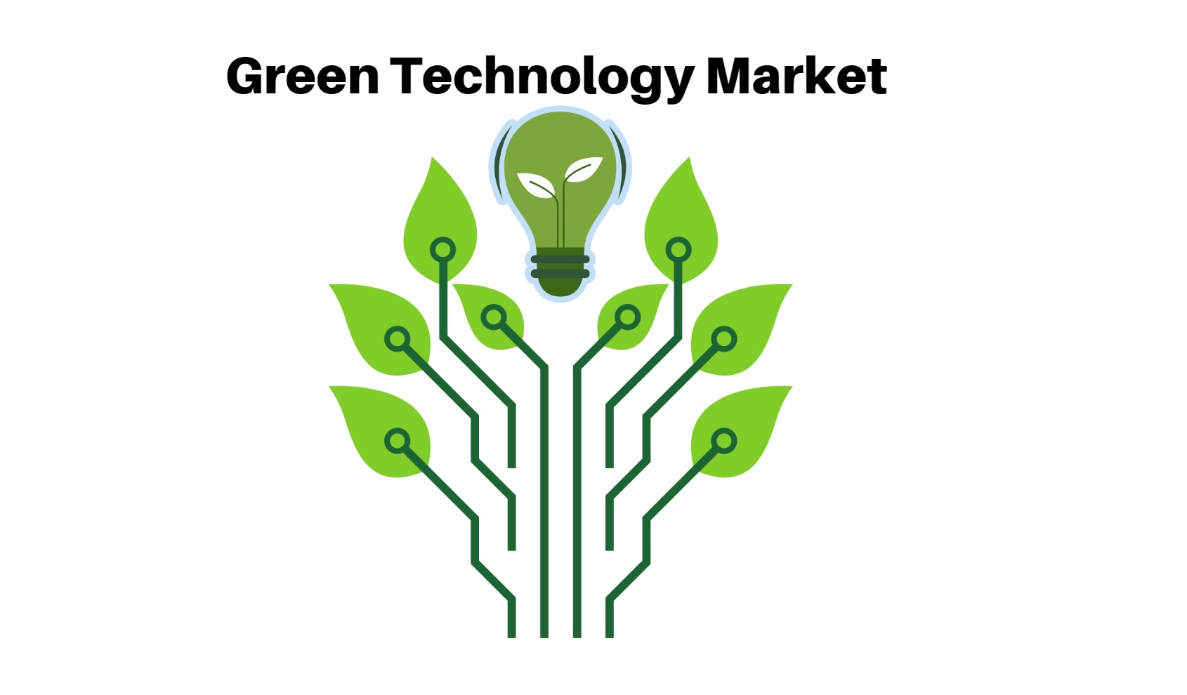 Green Technology Market is Predicted to Rise at a CAGR of 8.7% | Penetration and Outlook by 2032