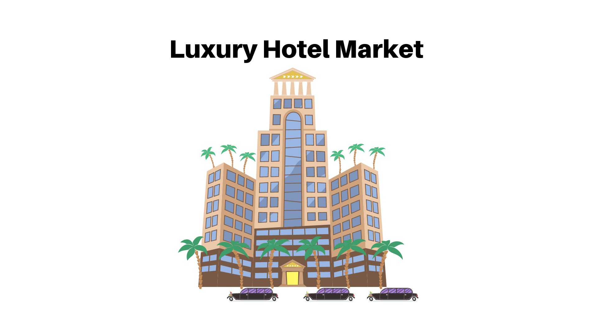 Luxury Hotel Market Size Growing From USD 188.92 Billion in 2022 to USD 274.32 Billion by 2032