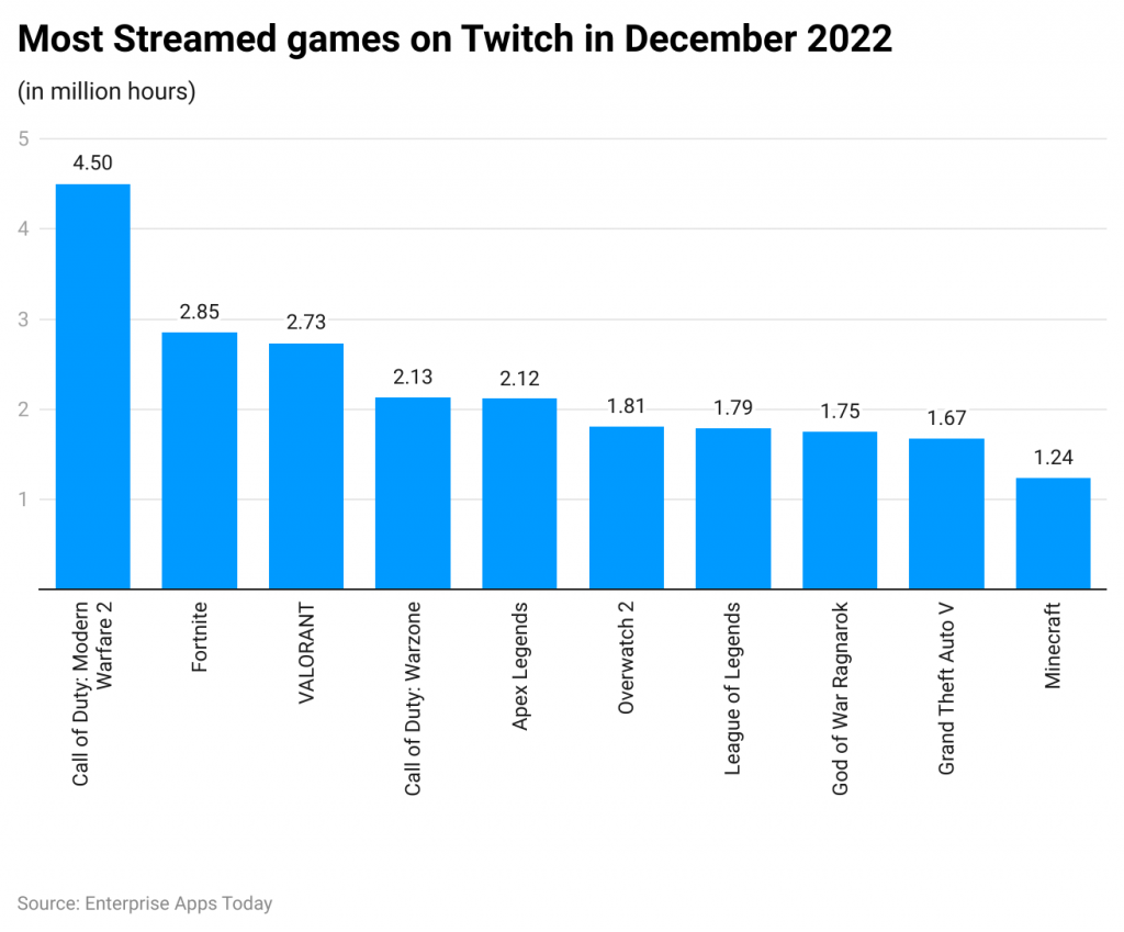 Minecraft Statistics - Revenue, Users and Usage, Sales and Facts