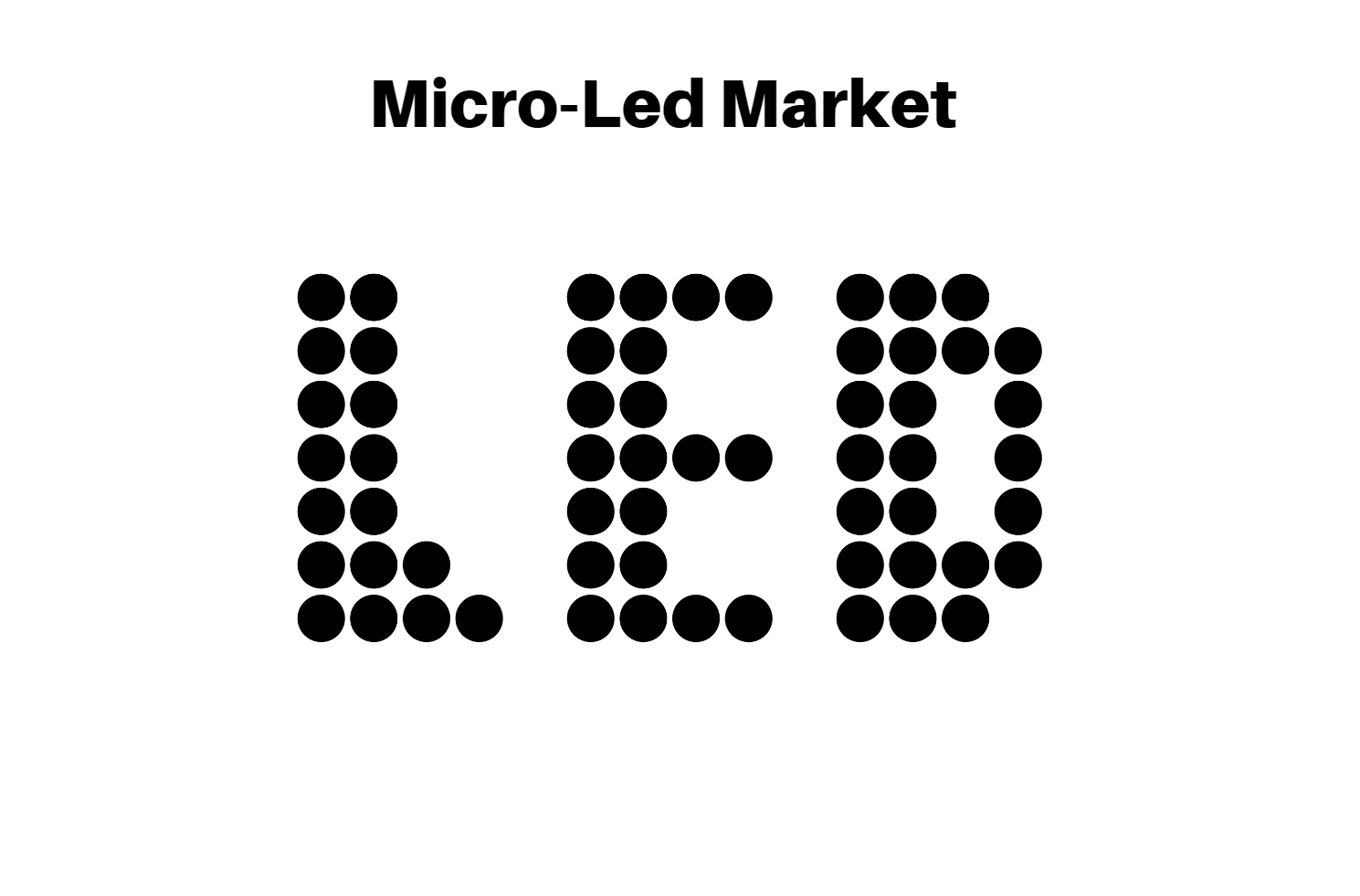 Micro-Led Market to Reach USD 359.6 billion by 2032