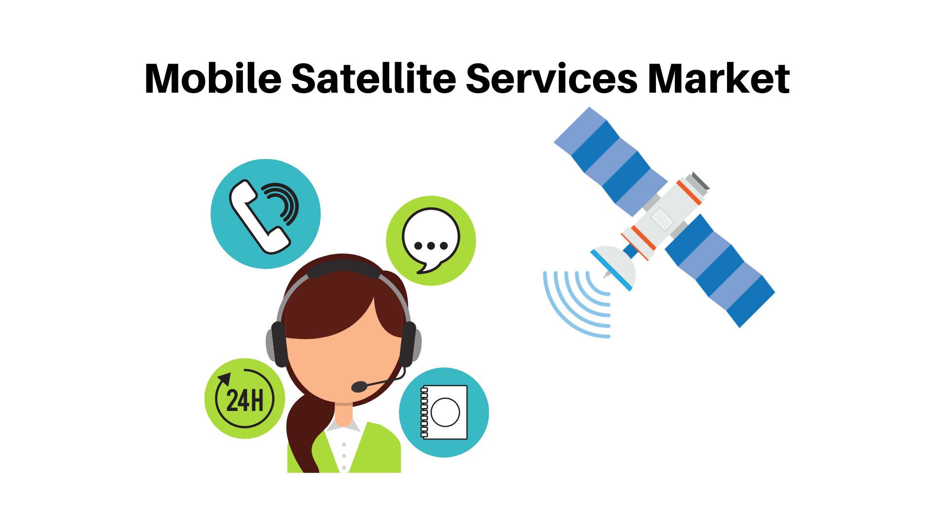 Mobile Satellite Services (MSS) Market Size USD 16.7 bn | Vendors Analysis (Ingenico, Verifone) By 2032 | Analysis on Impact of US crises