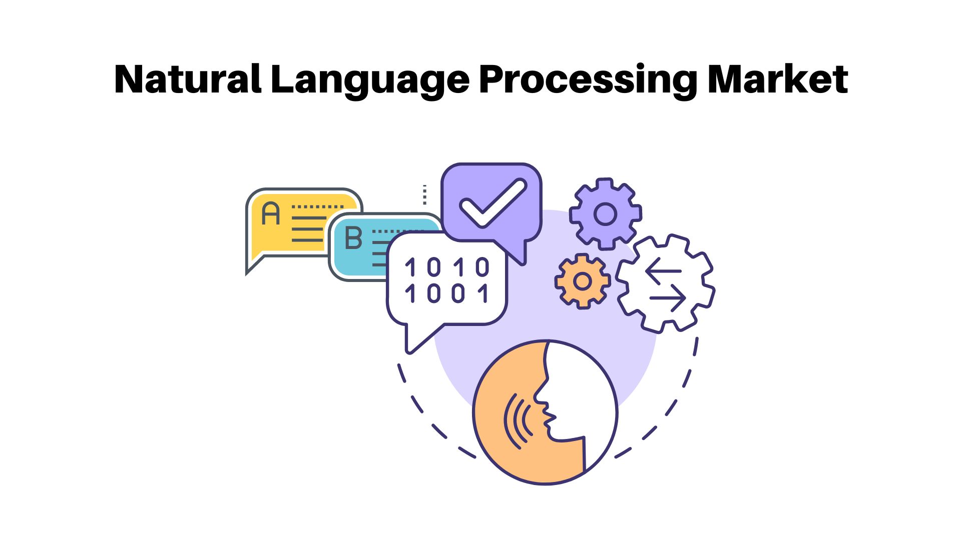 Natural Language Processing Market Size to Reach USD 72.6 + Billion by 2032 – Rise with Steller CAGR 16.3%