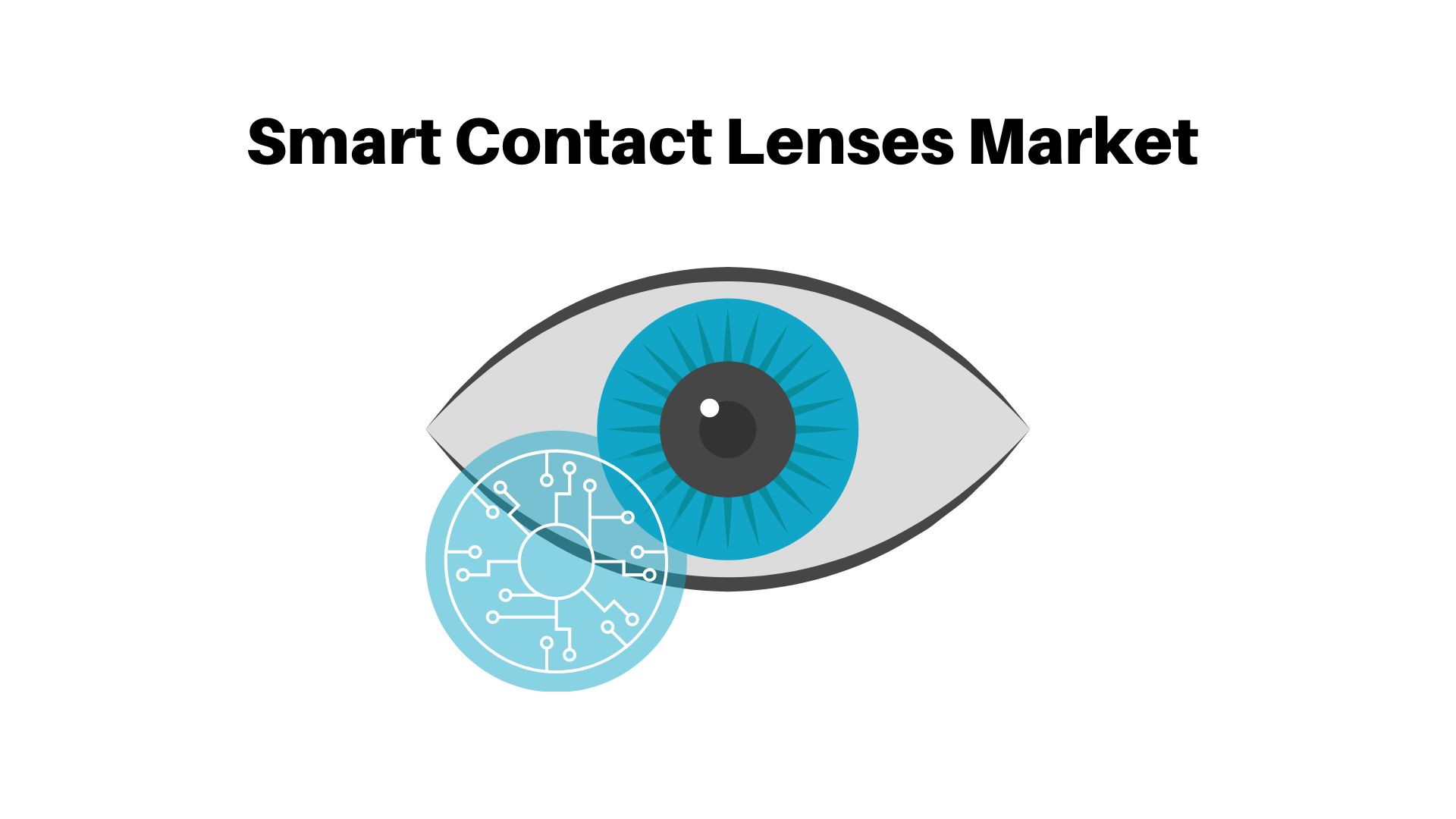 Smart Contact Lenses Market is expected to Grow USD 14.8 Bn by 2033