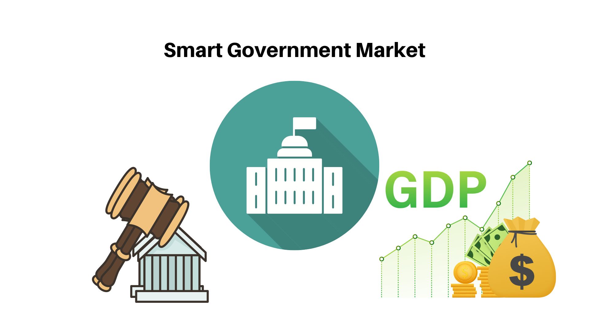 Smart Government Market size reached USD 160.04 Billion in 2033, growing at a CAGR of 21.2%