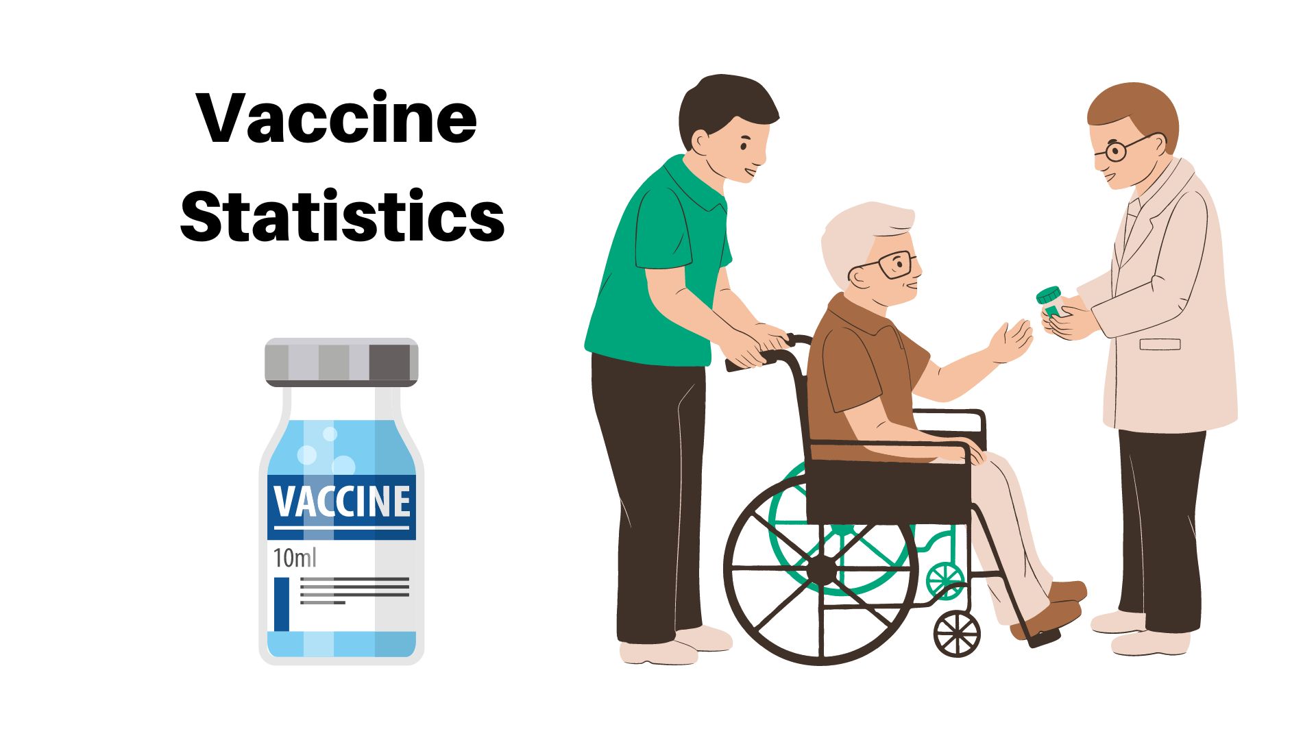 Vaccine Statistics – By Demographic, Type, State, Purpose, Exports, Country and Imports