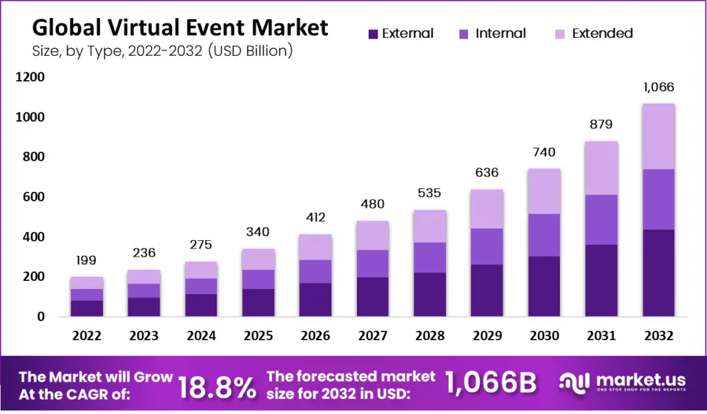 Virtual Event Market