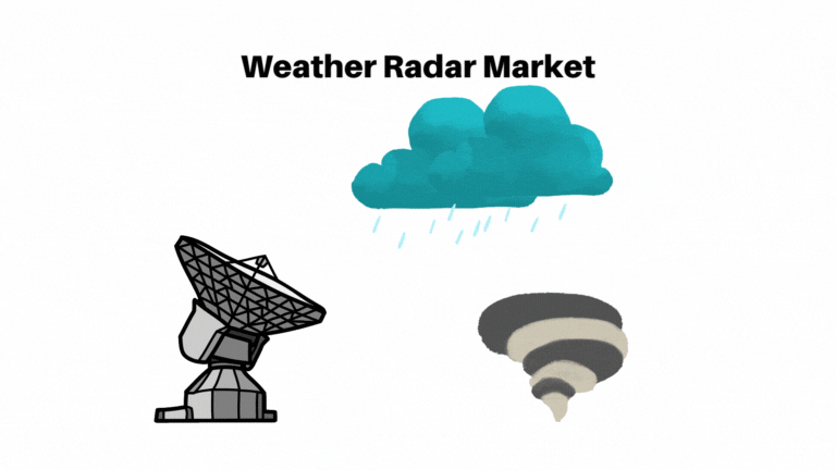 Weather Radar Market Size Is Set To Expand With CAGR Of 4.20% By 2032