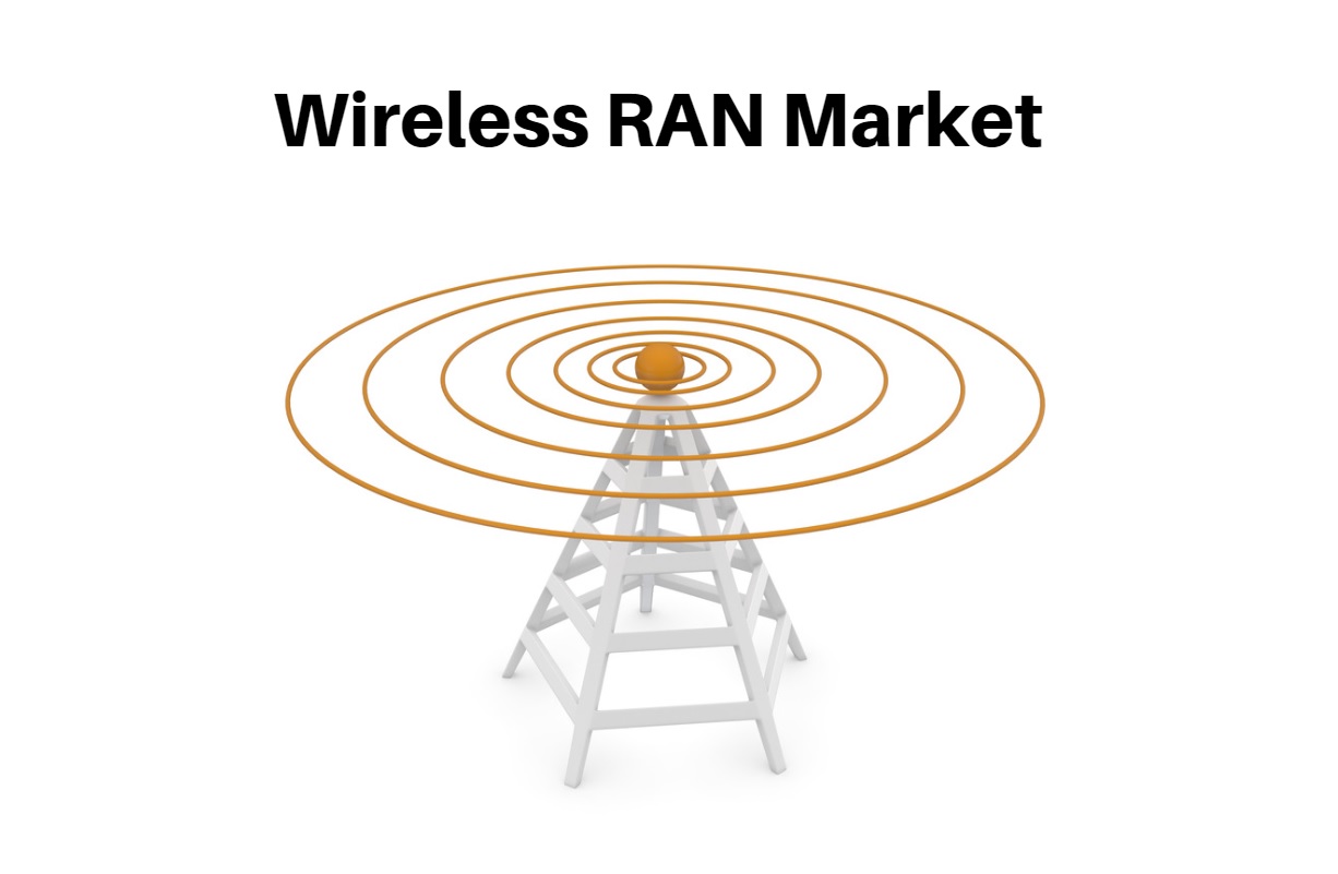 Wireless RAN Market Will Hit USD 104.64 Billion by 2032