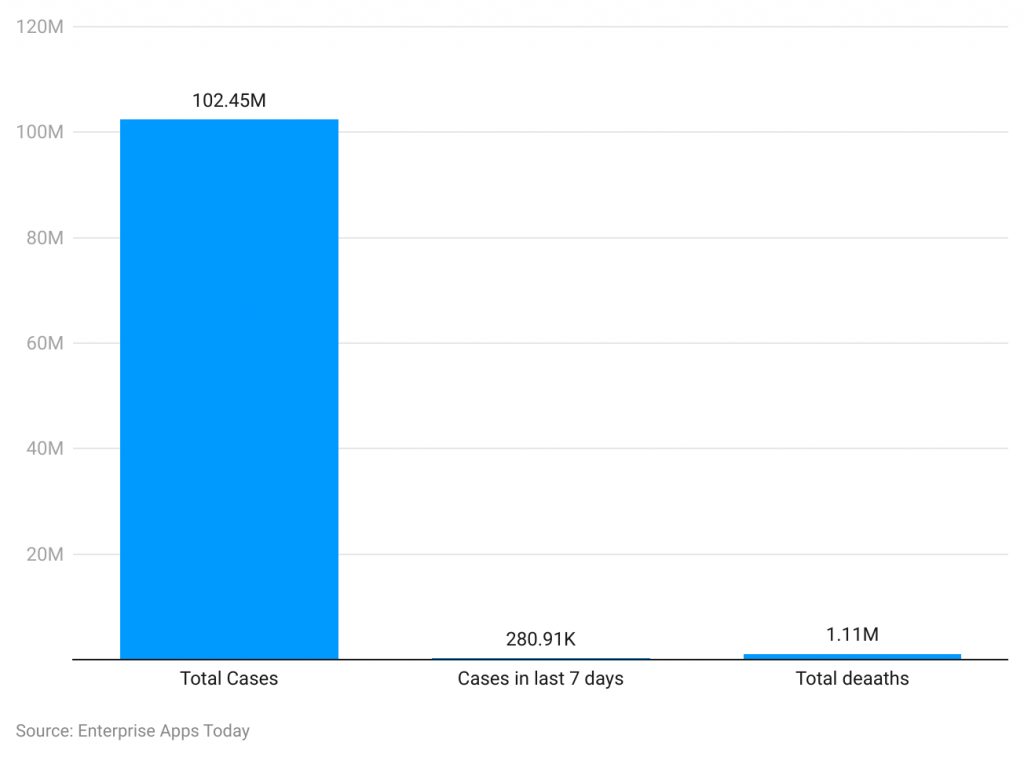 US Death Statistics - By Demographics, Gender and Cause