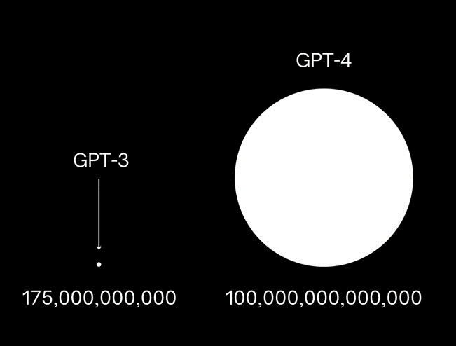 100 trillion parameters