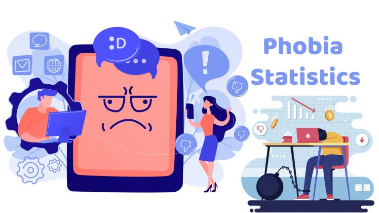 Phobia Statistics