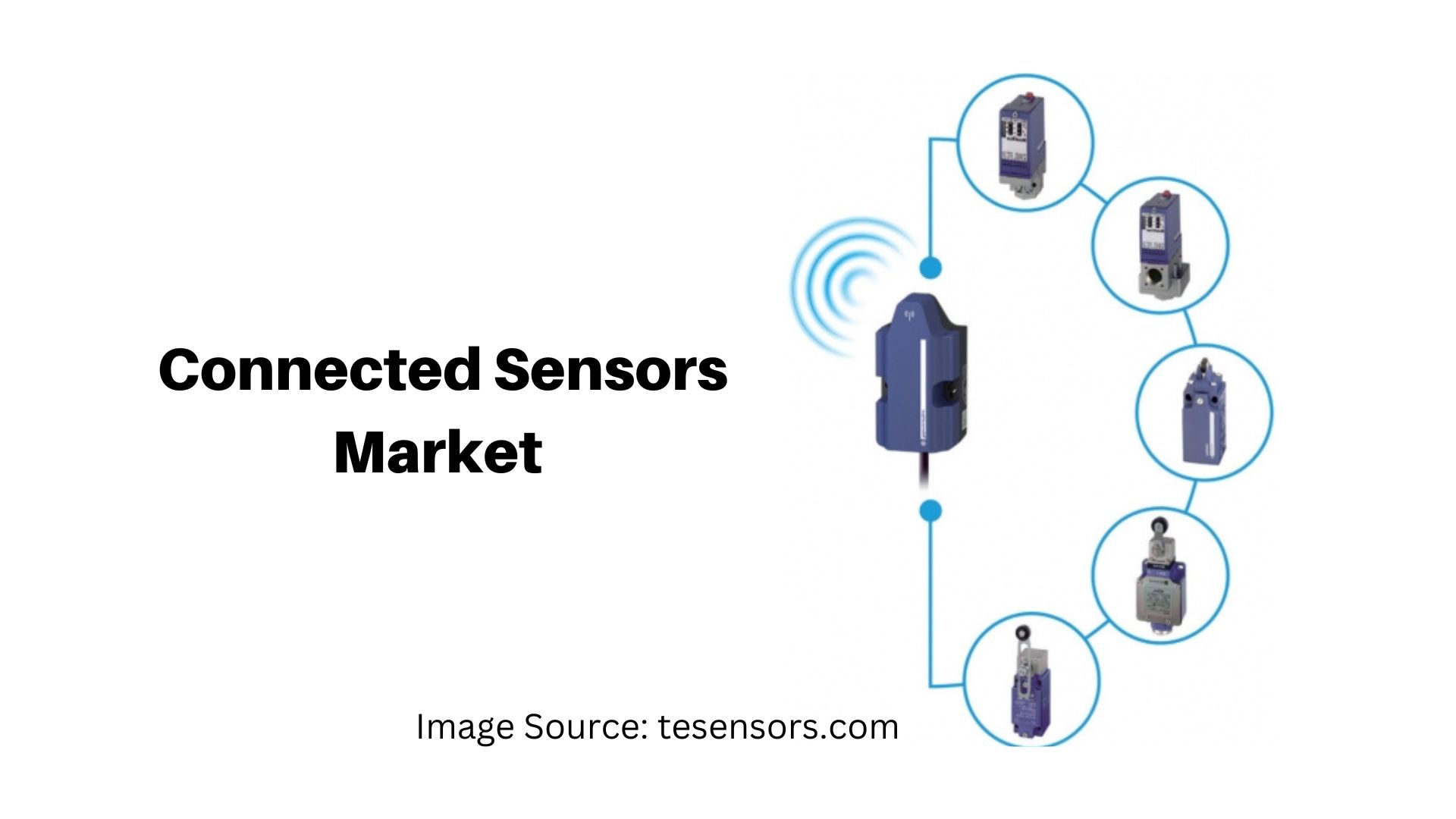 Connected Sensors Market Size is projected reach USD 9.7 Bn by 2032