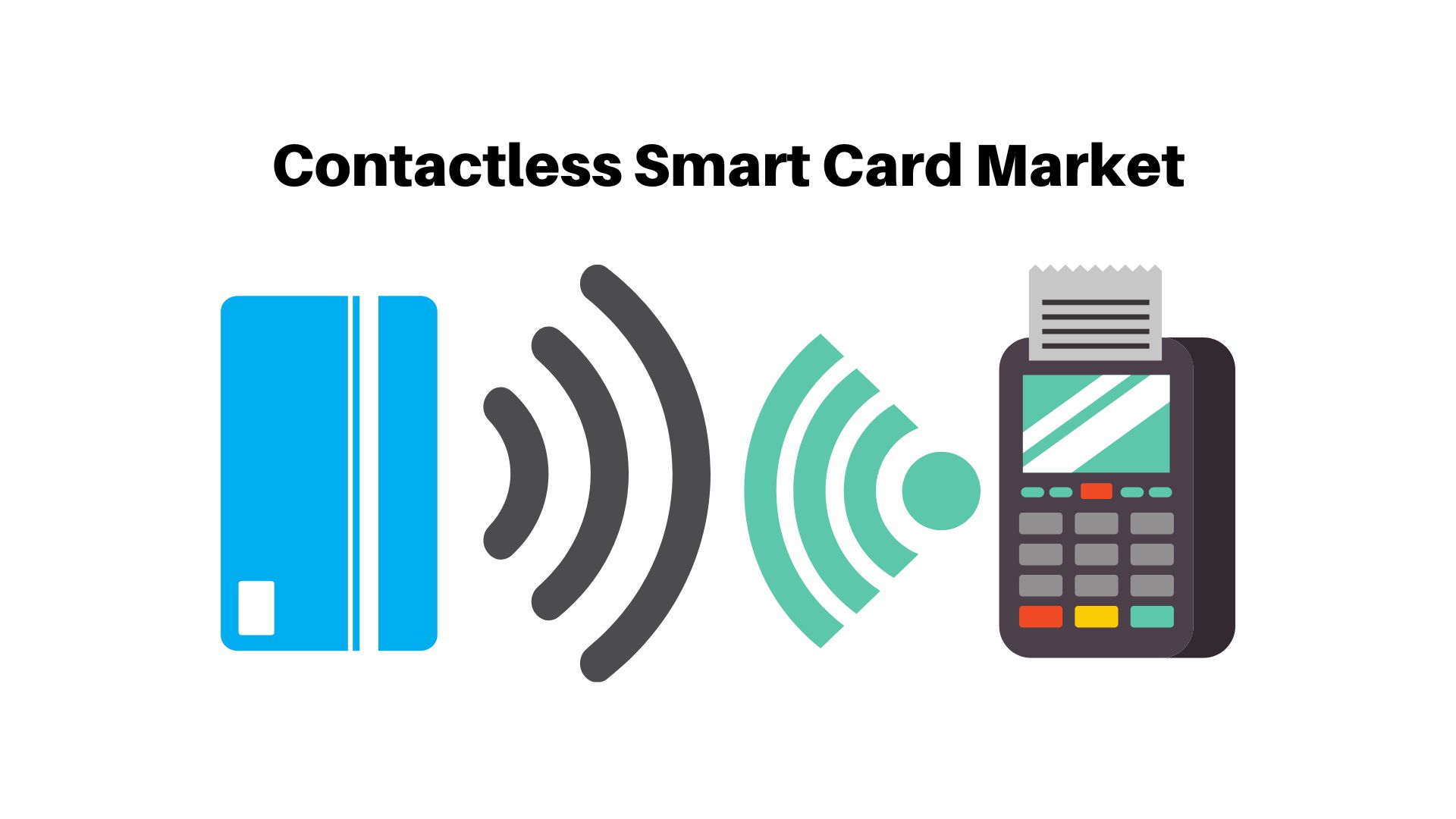Contactless Smart Card Market is expected to be valued around USD 37.21 Billion by 2033