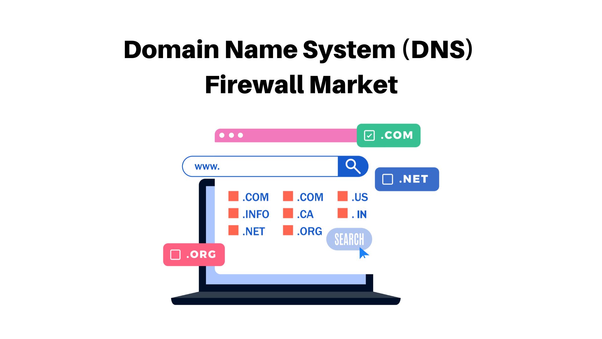 Domain Name System (DNS) Firewall Market Size USD 538.2 Mn by 2032| at a CAGR 10.5%