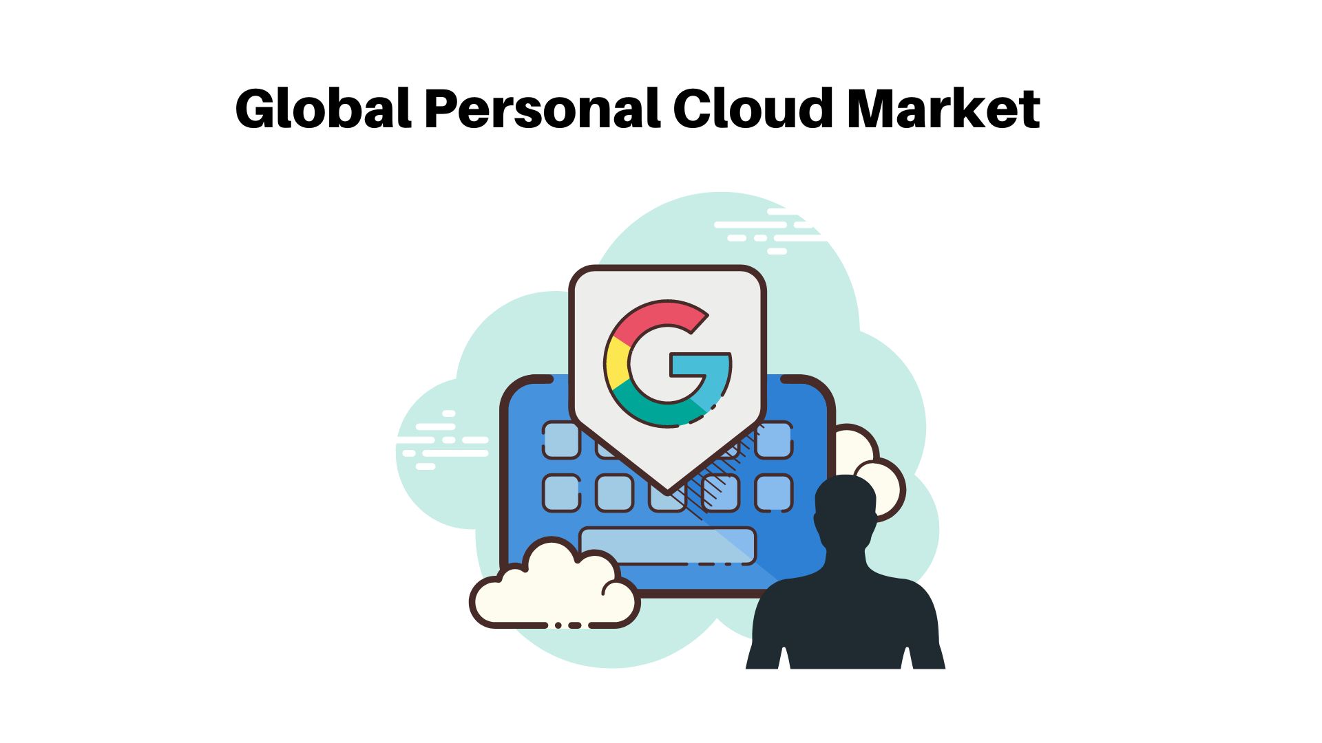 Global Personal Cloud Market News and Growth 29.4% (Status and Outlook), 2022-2032