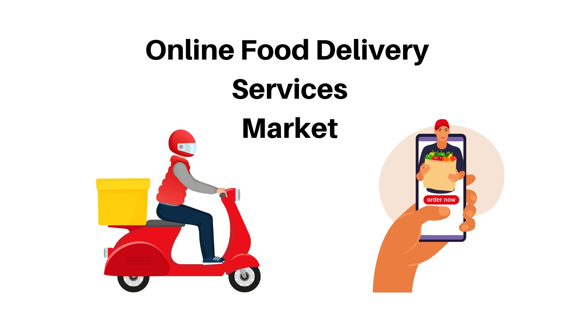 Online Food Delivery Services Market Hit USD 669.10 Bn By 2033, at a CAGR Of 10.5%