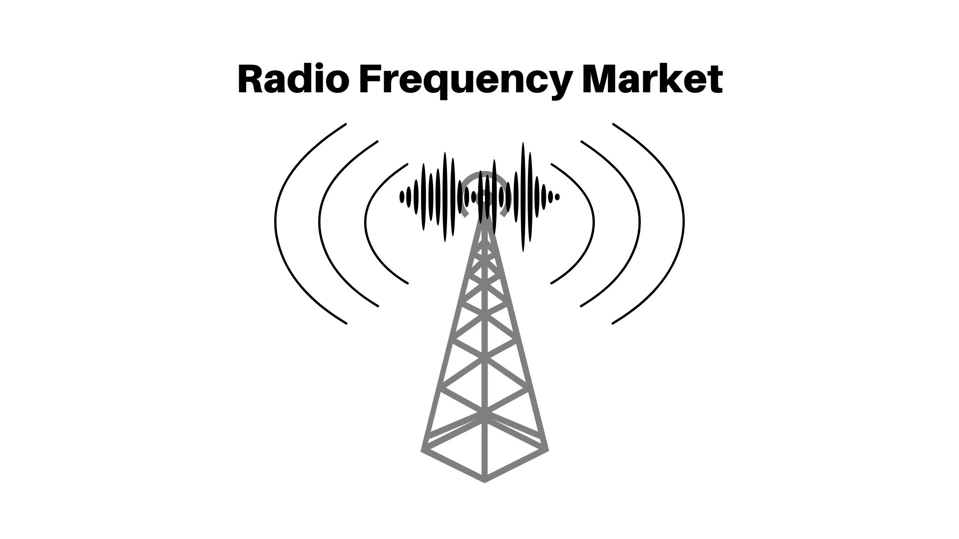 6.4% CAGR of Radio Frequency Market Gain USD 36.63 billion by 2032 | Market.us