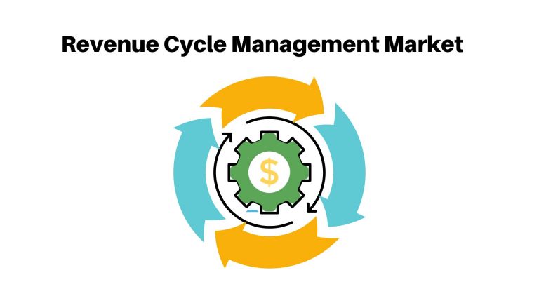 Revenue Cycle Management Market
