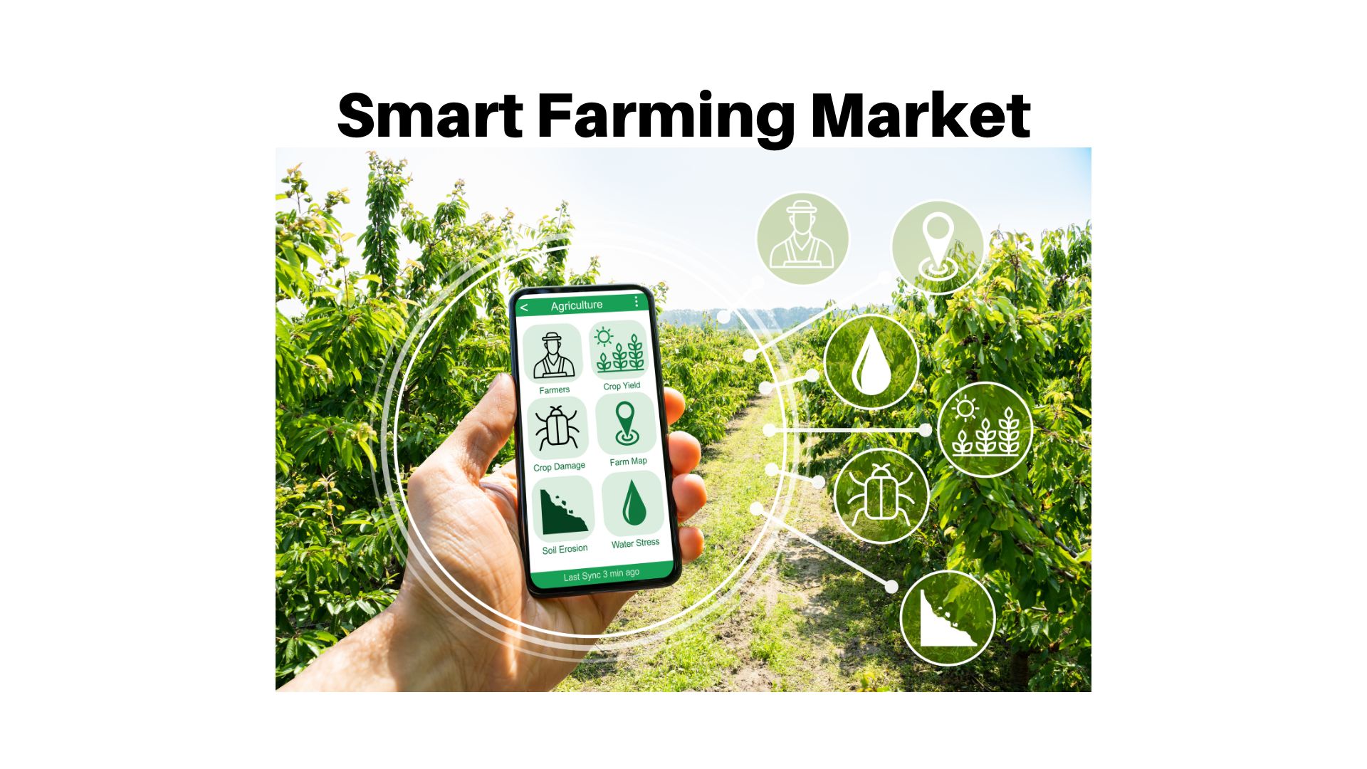 Smart Farming Market Size to hit USD 53 Bn, Globally, by 2032