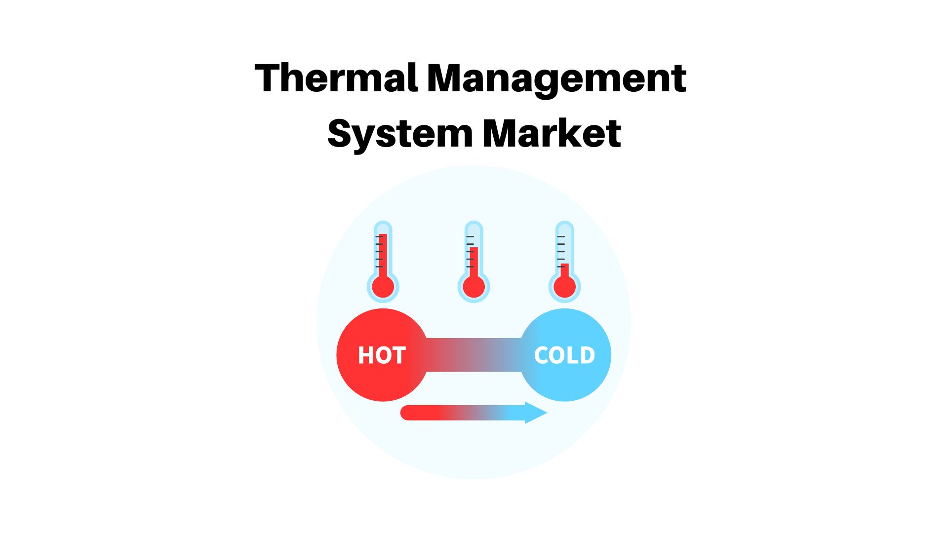 Thermal Management System Market to Reach USD 26.4 Billion by 2032, Says Market.us Research Study