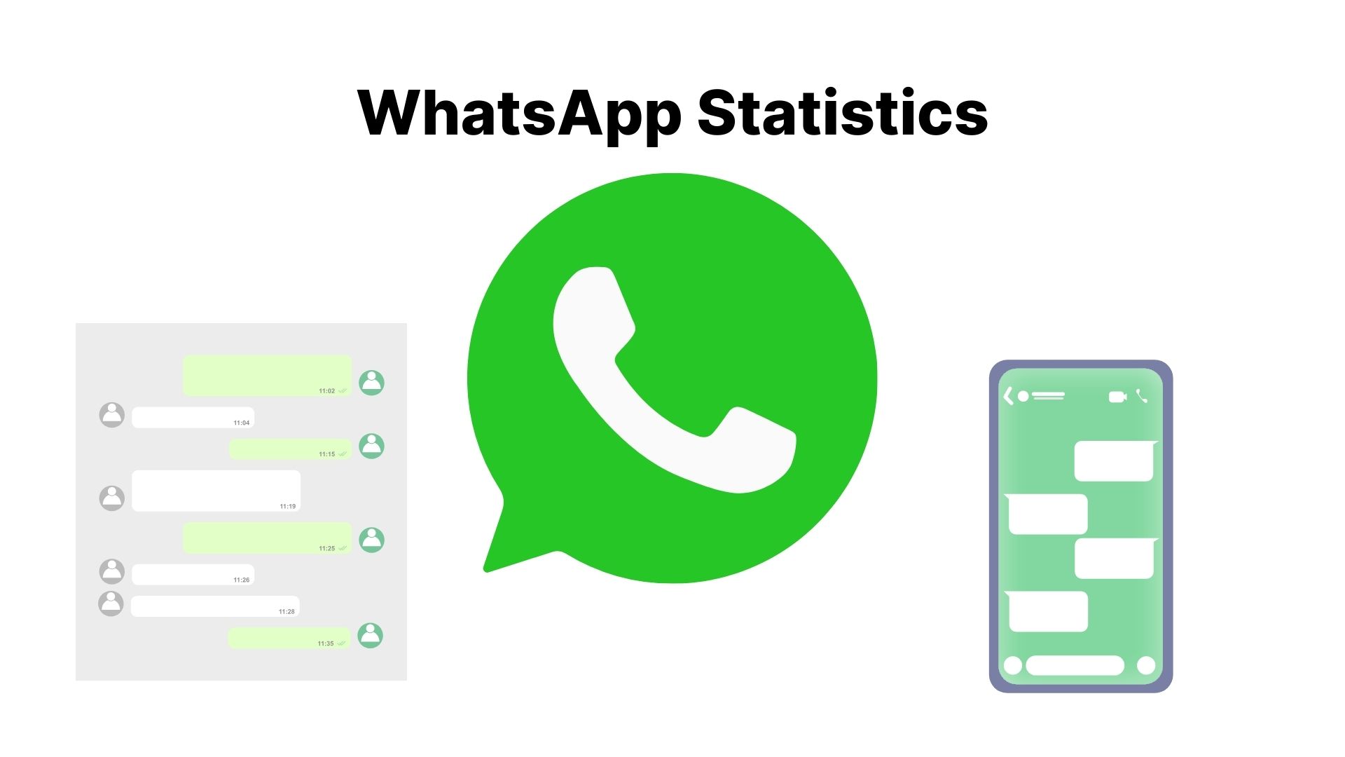 WhatsApp Statistics – By Country, Market Share, Device Traffic, Demographics, Features, Traffic Source