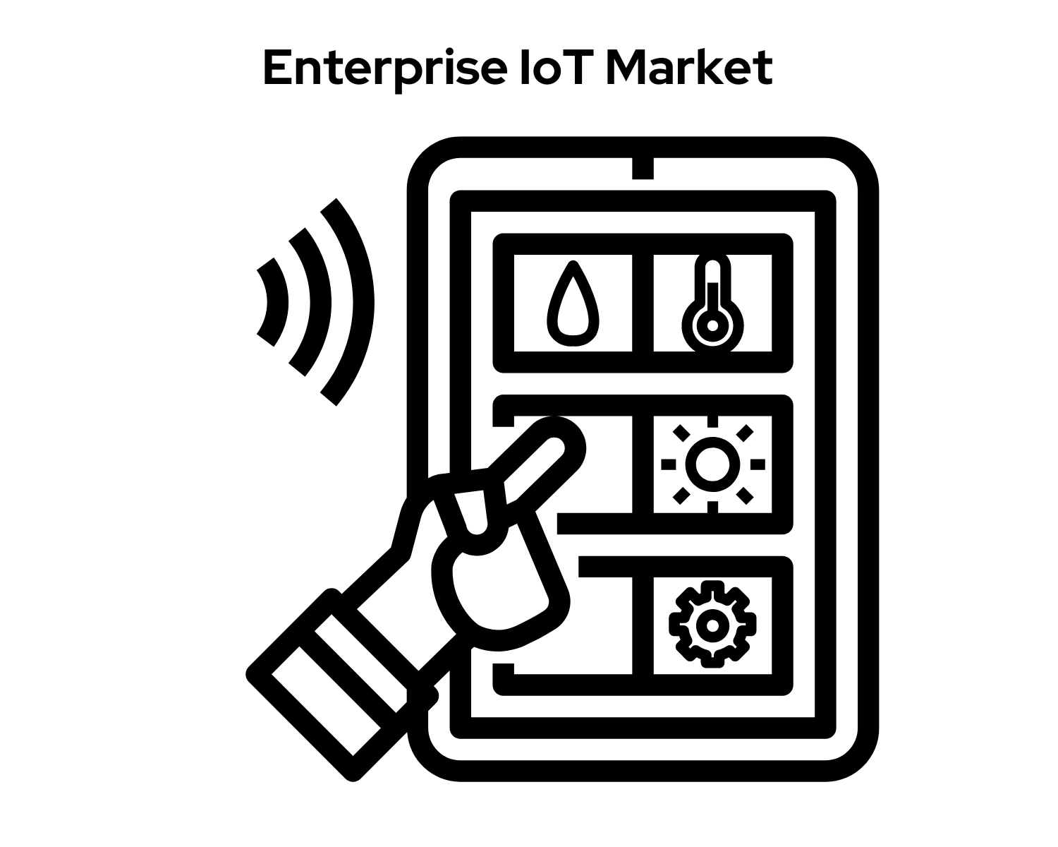 Enterprise IoT Market size is expected to be worth around USD 1819.2 Bn by 2032