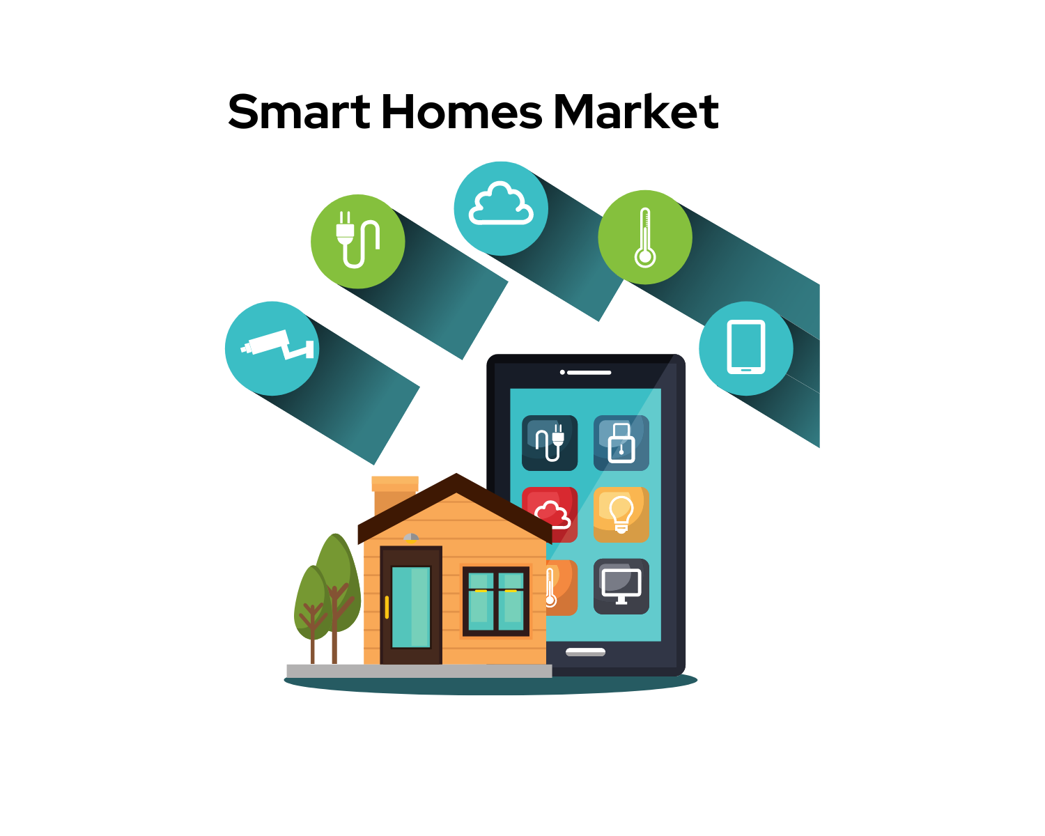 Smart Homes Market Growth (USD 503.1 Bn by 2032 at 16.8% CAGR) Global Analysis by Market.us