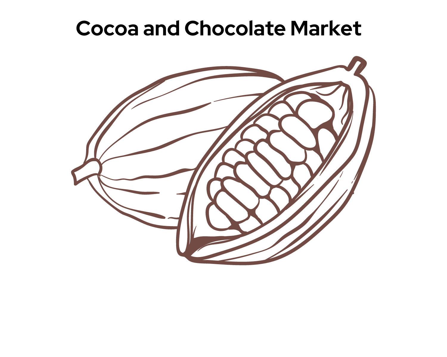Cocoa and Chocolate Market Is Encouraged to Reach USD 235.8 Billion in 2032 at a CAGR of 4.2% | Market.us